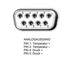 Analog output 4-20 mA