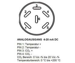 Analog output 4-20 mA for temperature and humidity values (output not adjustable)