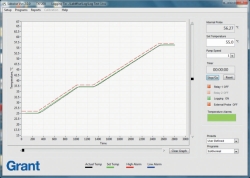 Labwise-Software f&uuml;r Einh&auml;ngethermostate Serie Optima&trade;
