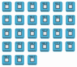 Messpunkte testoterm